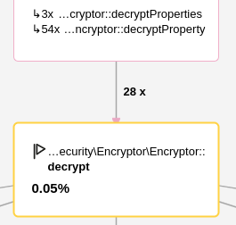 Using Sodium to Make Blackfire Faster
