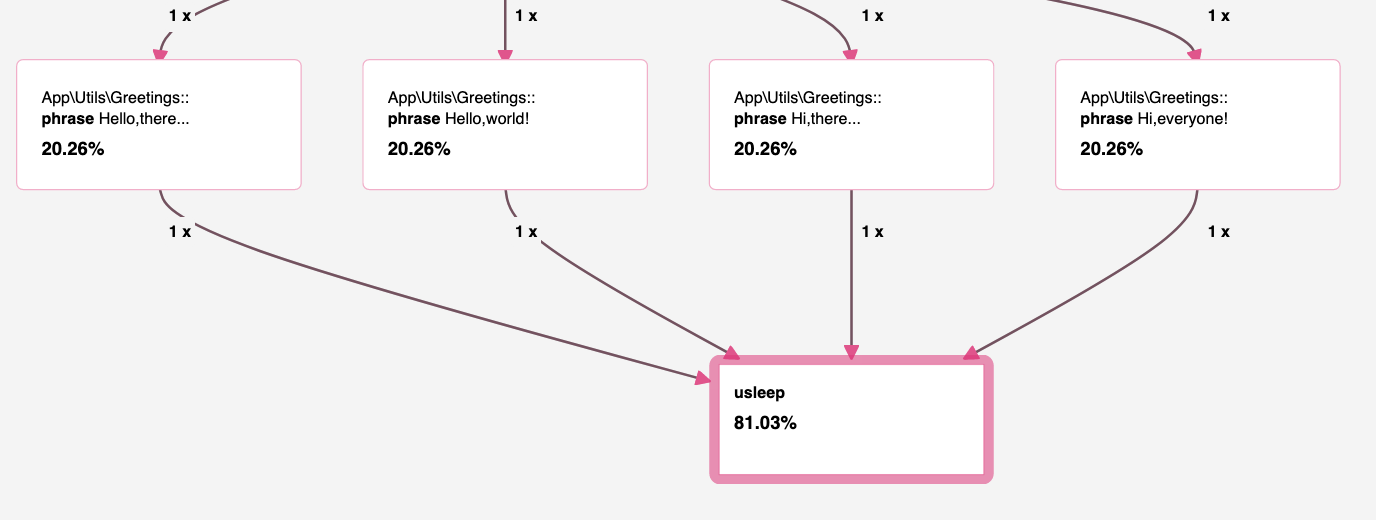 Getting More Precision with Arguments Capturing