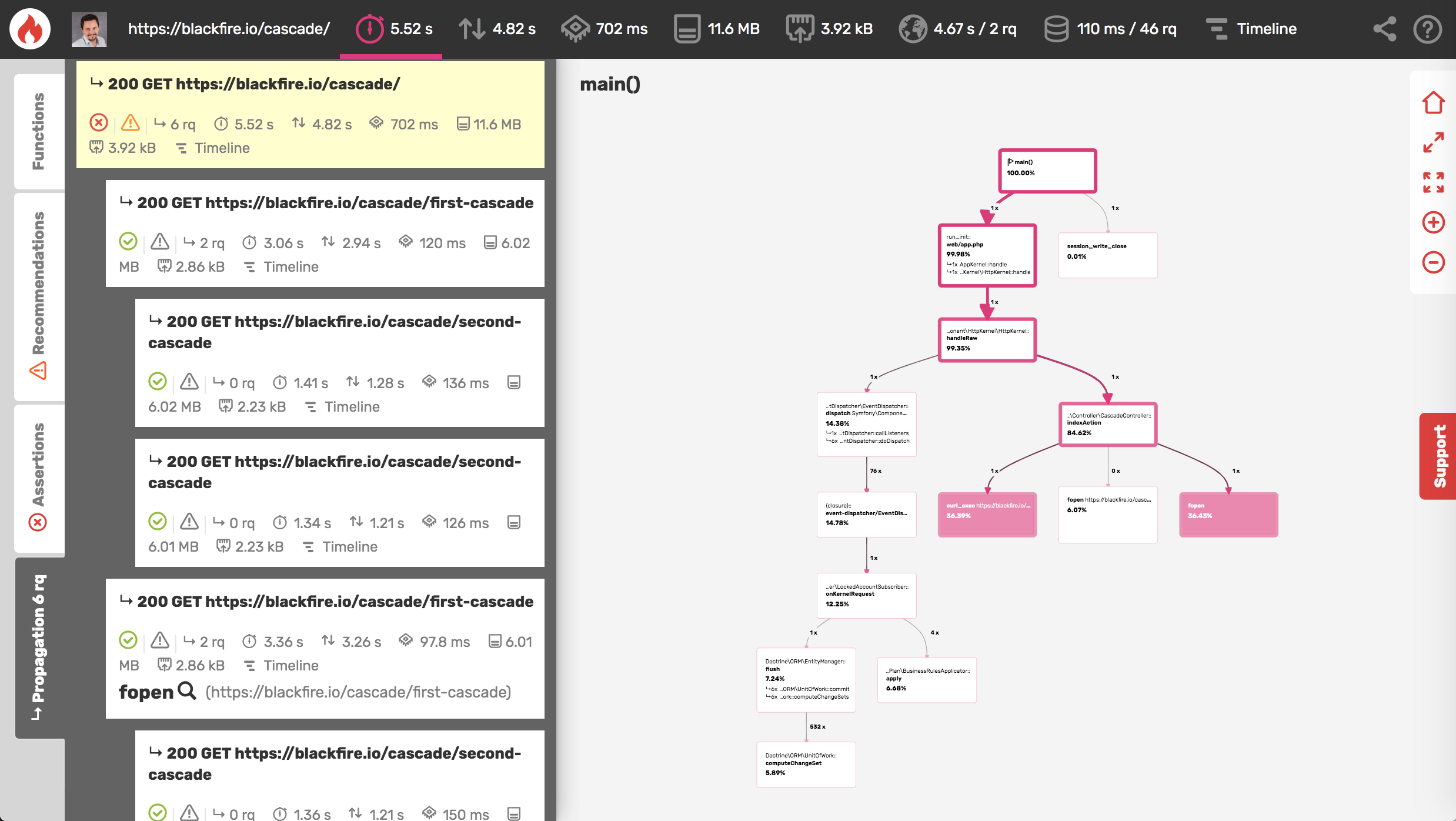 The Power of Distributed Profiling