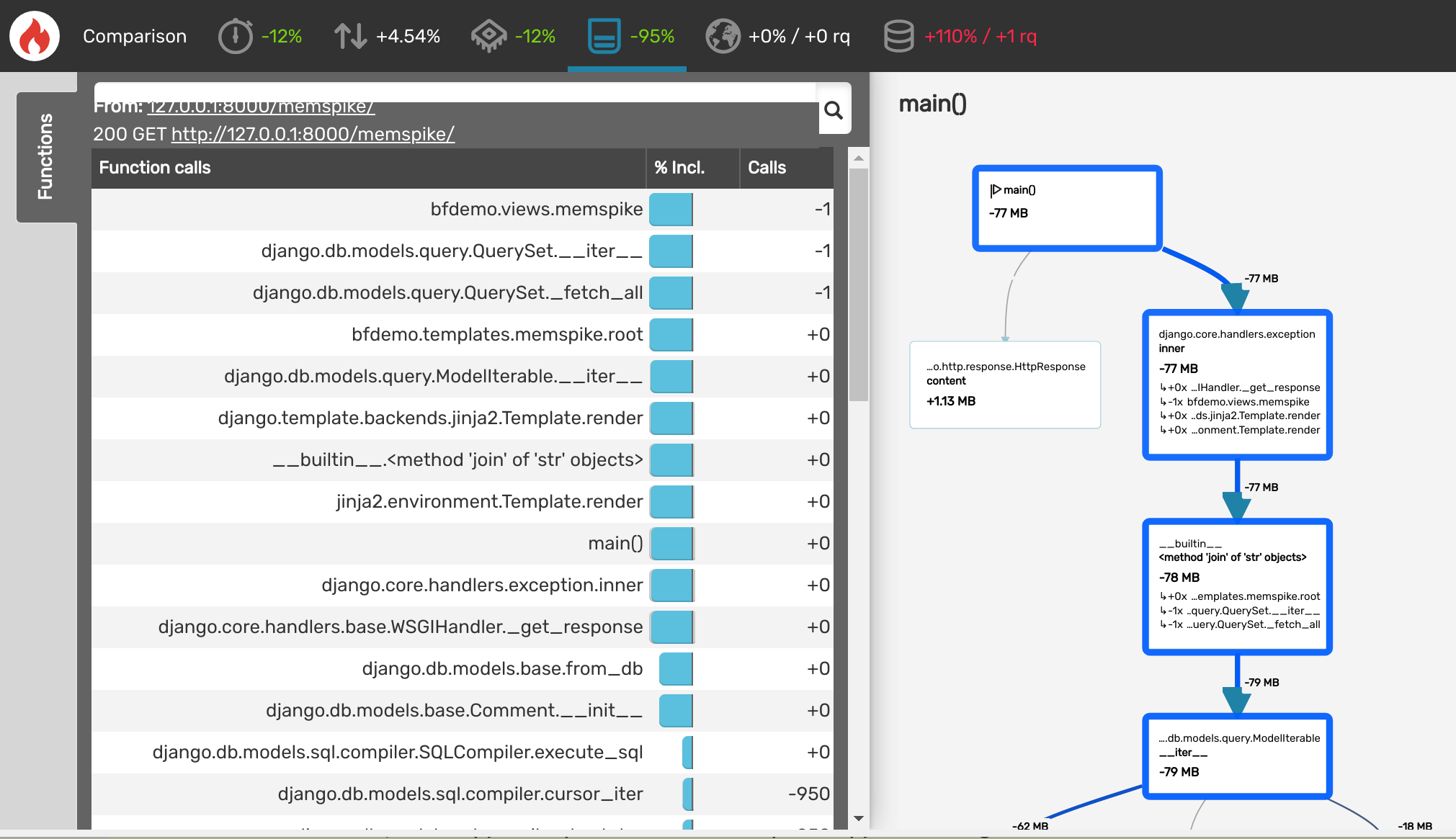 Python Memory Profiling with Blackfire