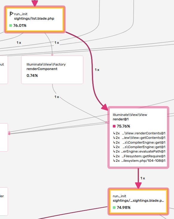 Laravel Blade Templates Names Decoded