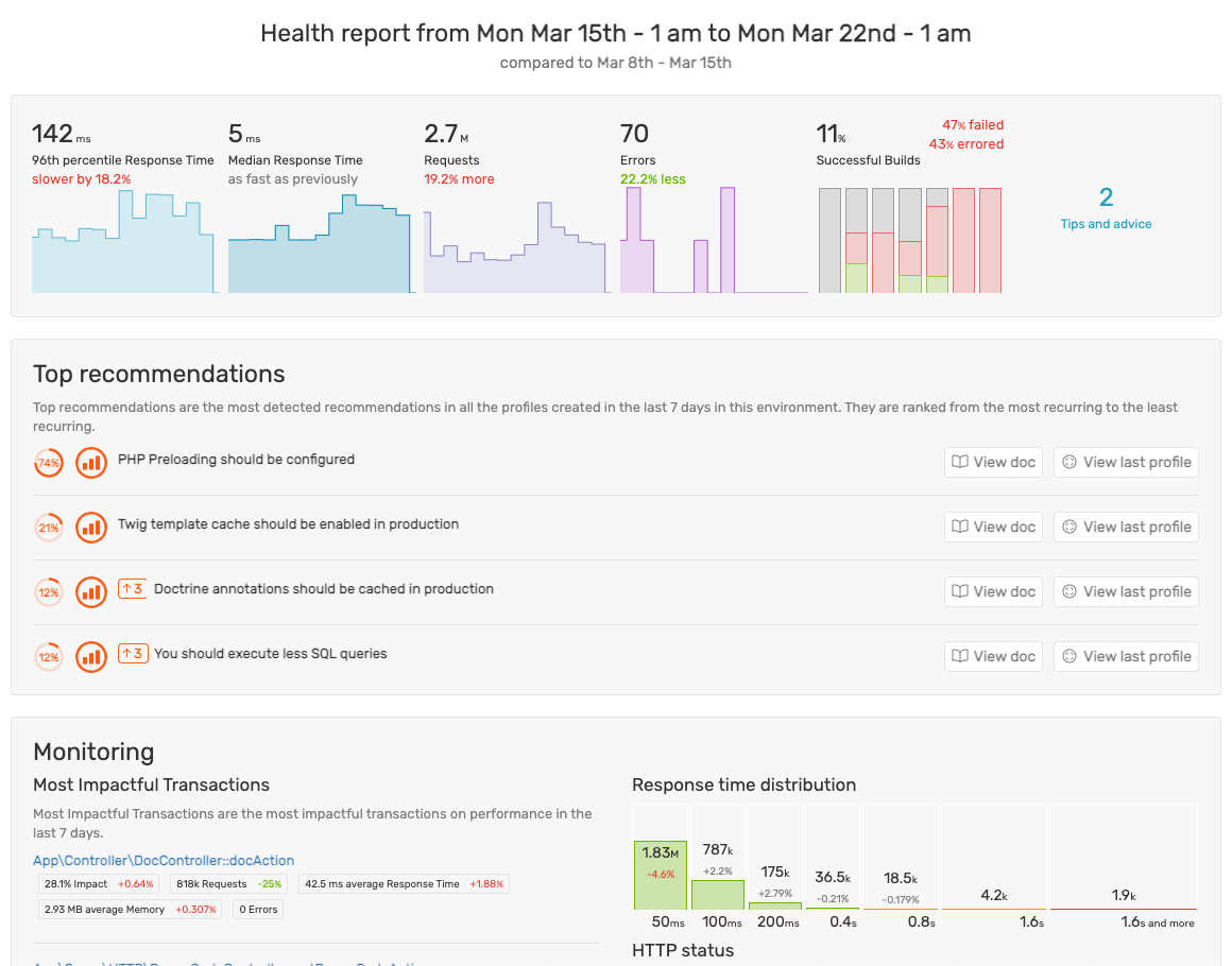 Blackfire Monitoring Launches