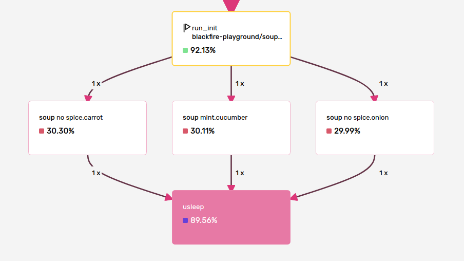Capturing Named Arguments in PHP