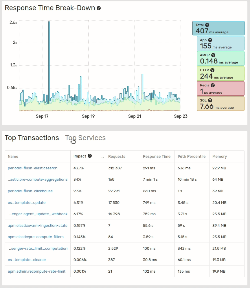 Consumers Monitoring