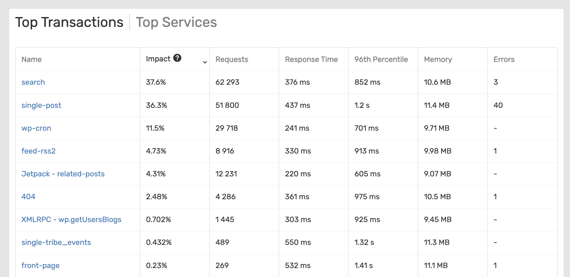 WordPress transactions name native detection