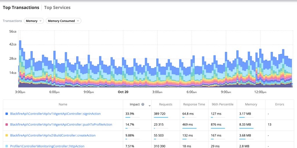 From stealth to spotlight: improve transaction identification with our latest feature