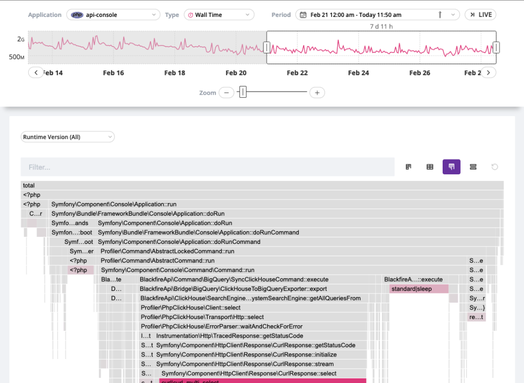 A new era of observability: introducing Blackfire Continuous Profiler for PHP, Python, Node.js, and Go